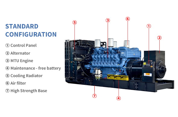 Open Frame dieselgeneraattorisarjat