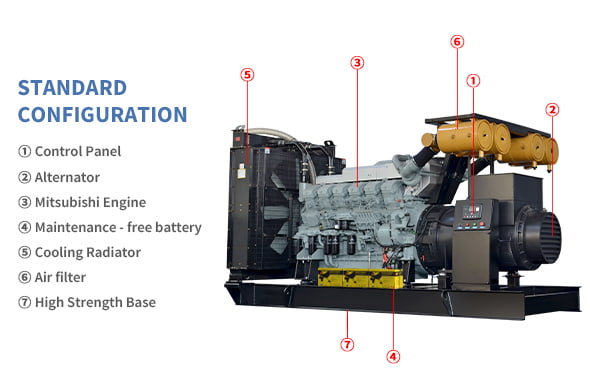 Open Frame dieselgeneraattorisarjat
